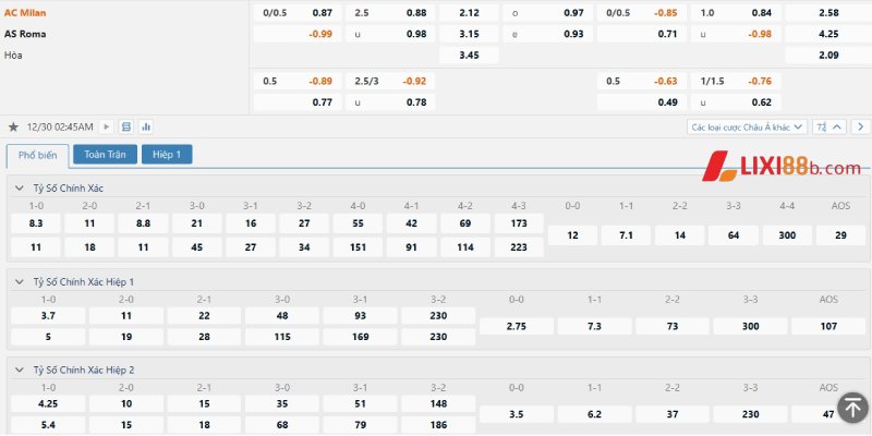 Tỉ lệ kèo trận AC Milan vs Roma