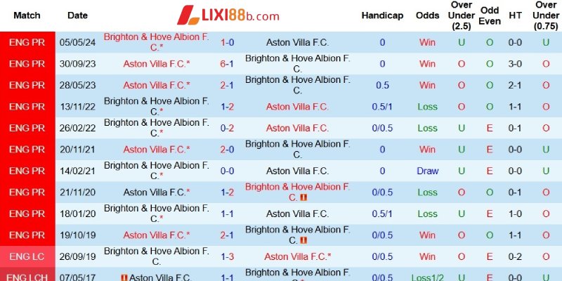 Kết quả đối đầu giữa hai đội