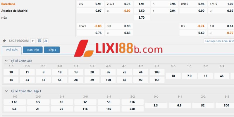 Bảng kèo trận Barcelona vs Atletico Madrid