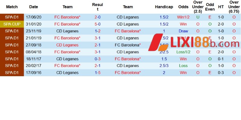 Kết quả đối đầu giữa hai đội