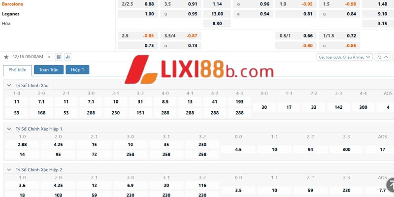 Bảng kèo trận Barcelona vs Leganes