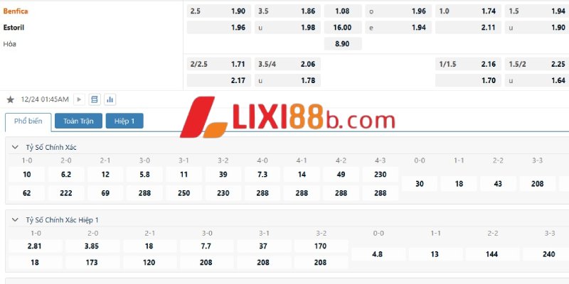 Bảng kèo trận Benfica vs Estoril