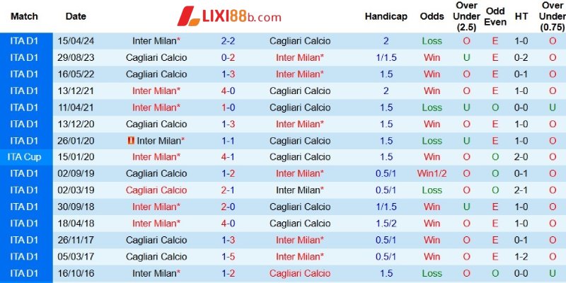 Kết quả đối đầu giữa hai đội