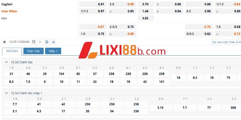 Tỉ lệ cá cược trận Cagliari vs Inter Milan