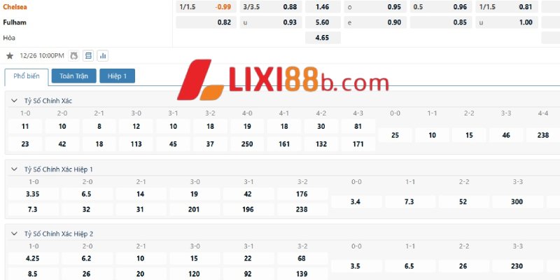 Tỉ lệ cá cược trận Chelsea vs Fulham