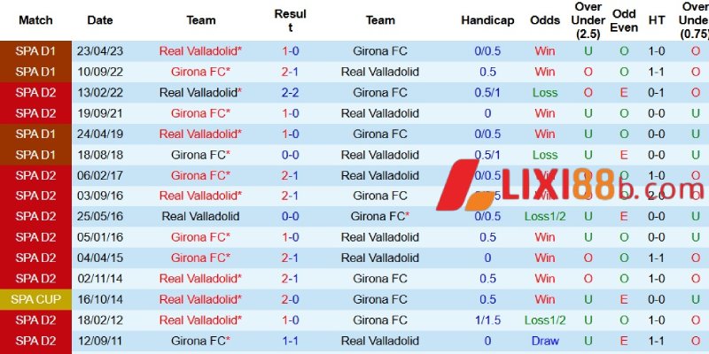 Thành tích đối đầu giữa hai đội