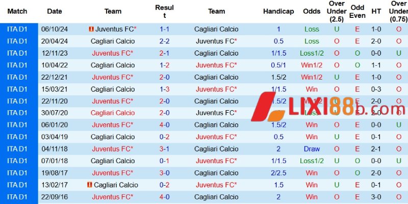 Kết quả đối đầu giữa hai đội