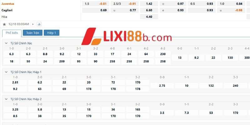 Tỉ lệ kèo trận Juventus vs Cagliari