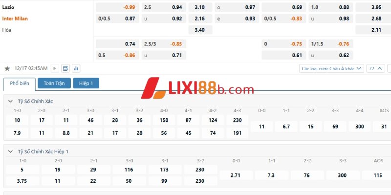 Tỉ lệ kèo trận Lazio vs Inter Milan
