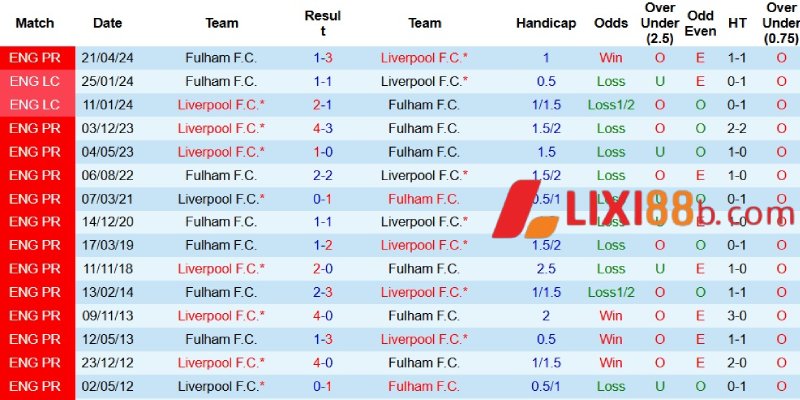 Thành tích đối đầu giữa hai câu lạc bộ