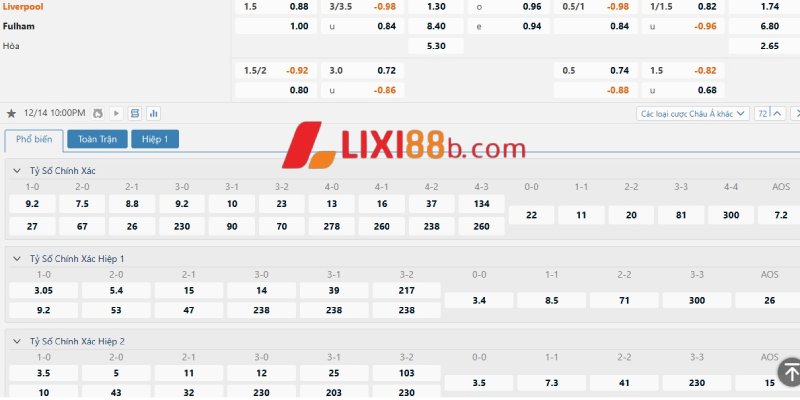 Bảng kèo trận Liverpool vs Fulham