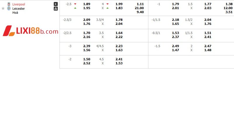 Tỉ lệ cá cược trận Liverpool vs Leicester