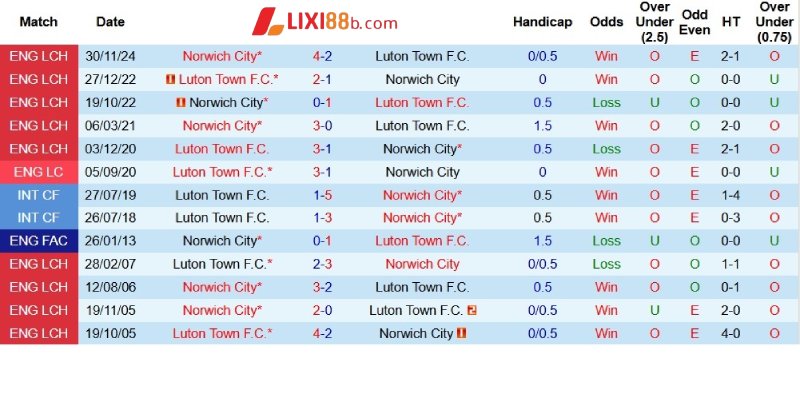 Thành tích đối đầu giữa hai đội