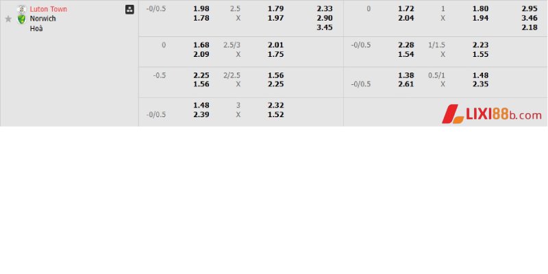 Tỉ lệ cá cược trận Luton vs Norwich