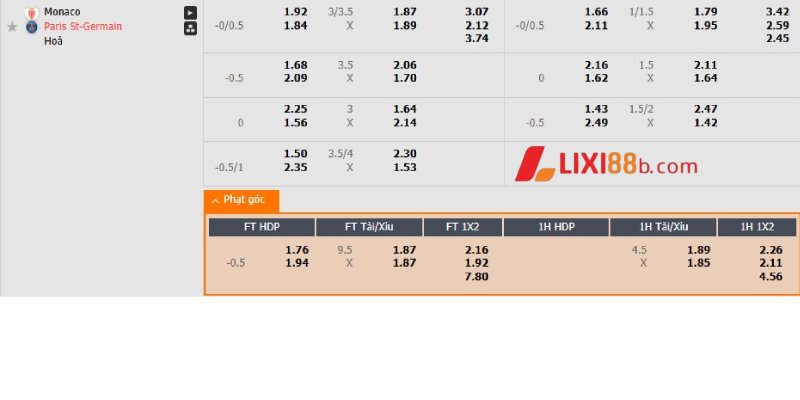 Tỉ lệ kèo trận Monaco vs PSG