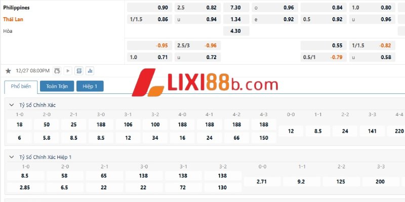 Bảng kèo trận Philippines vs Thái Lan