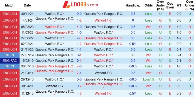 Quá khứ đối đầu giữa hai đội