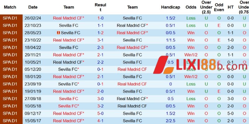 Quá khứ đối đầu giữa hai đội