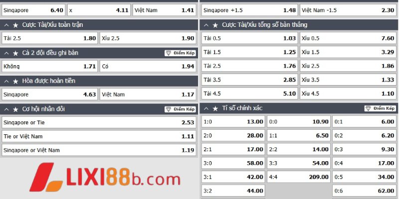 Bảng kèo trận Singapore vs Việt Nam