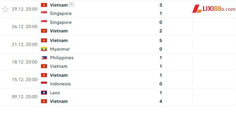 Kết quả từ đầu giải của Việt Nam