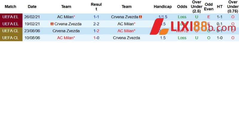 Thành tích đối đầu giữa hai đội