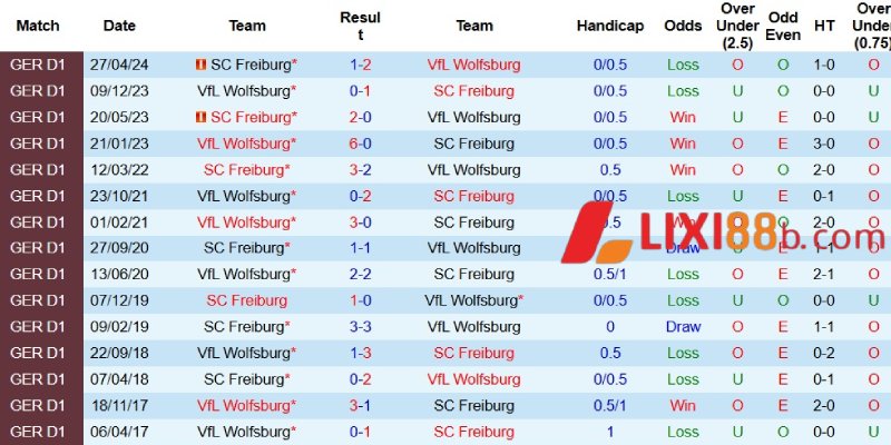 Thành tích đối đầu giữa hai đội