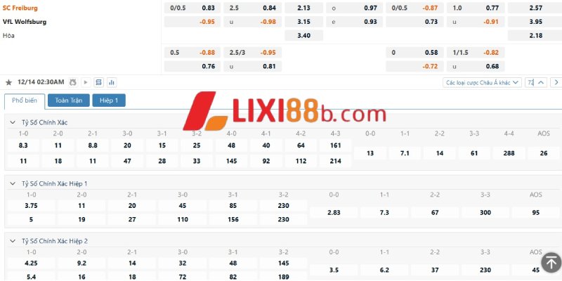 Bảng kèo trận Freiburg vs Wolfsburg