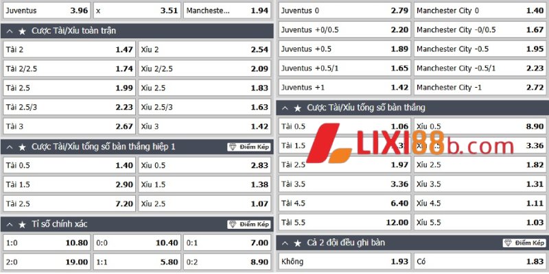 Bảng kèo trận Juventus vs Man City