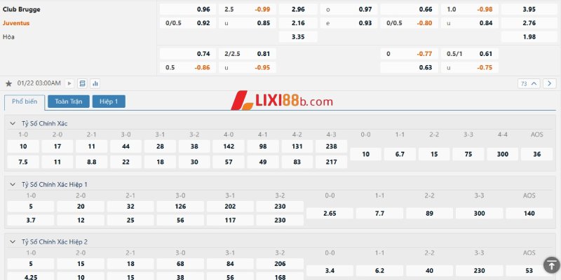 Tỉ lệ cá cược trận Club Brugge vs Juventus