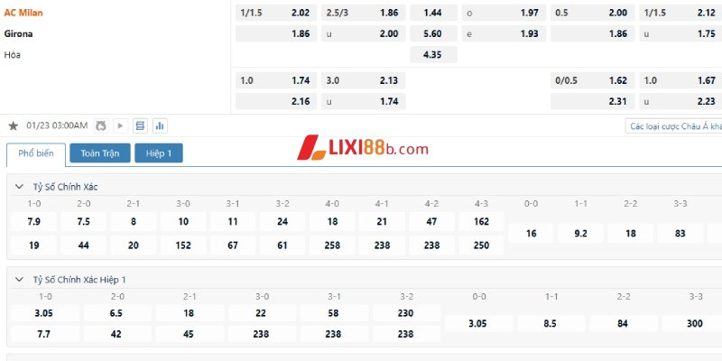 Tỉ lệ cá cược trận AC Milan vs Girona