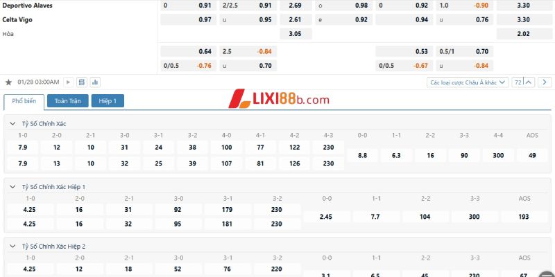 Tỉ lệ cá cược trận Alaves vs Celta Vigo