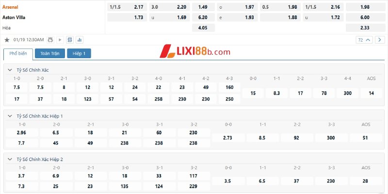 Bảng tỉ lệ cược trận Arsenal vs Aston Villa