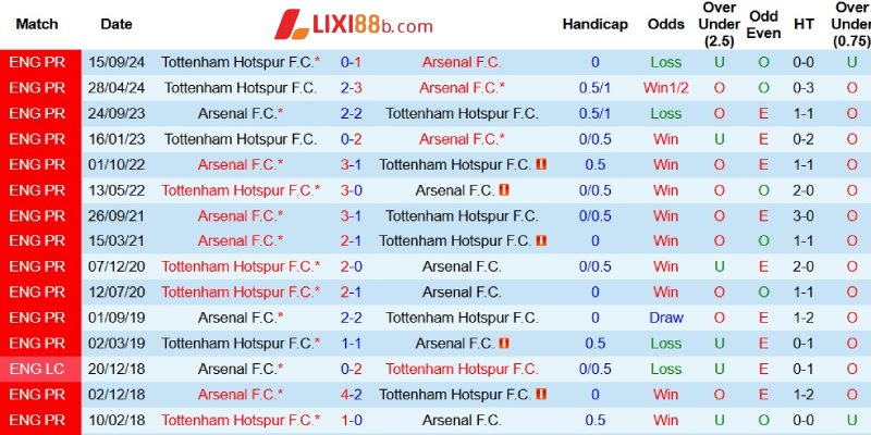 Lịch sử đối đầu giữa hai câu lạc bộ