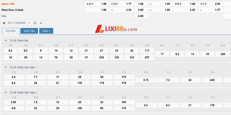 Tỉ lệ kèo trận Aston Villa vs West Ham