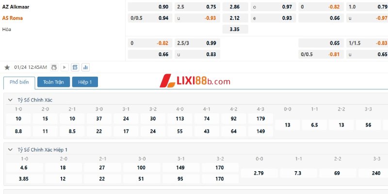 Tỉ lệ cá cược trận AZ Alkmaar vs AS Roma
