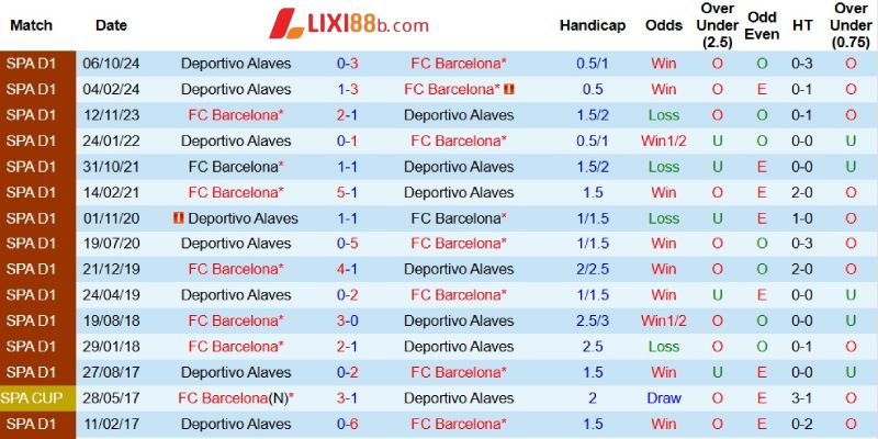 Quá khứ đối đầu giữa Barcelona và Alaves