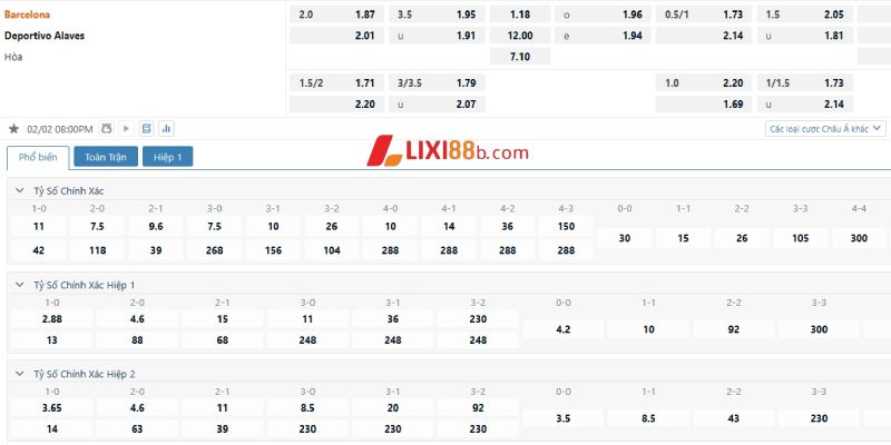 Tỉ lệ cá cược trận Barcelona vs Alaves