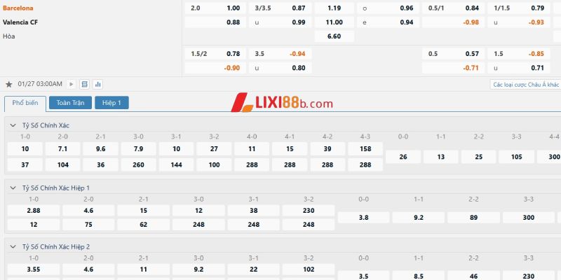 Tỉ lệ cá cược trận Barcelona vs Valencia