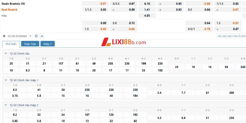 Tỉ lệ cá cược trận Brest vs Real Madrid