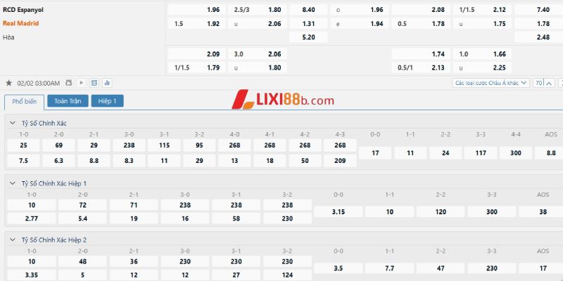 Tỉ lệ cá cược trận Espanyol vs Real Madrid
