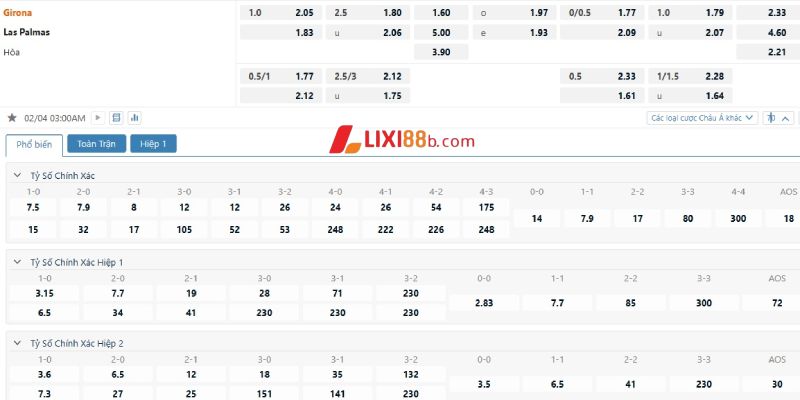 Tỉ lệ cá cược trận Girona vs Las Palmas