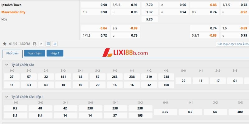 Tỉ lệ cá cược trận Ipswich vs Man City