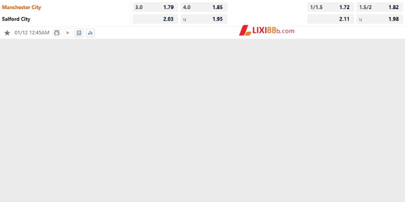 Tỉ lệ kèo đáng chú ý trận Man City vs Salford