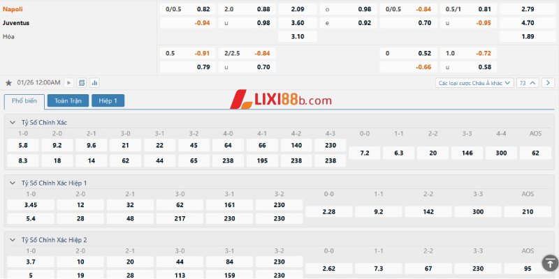 Tỉ lệ cá cược trận Napoli vs Juventus