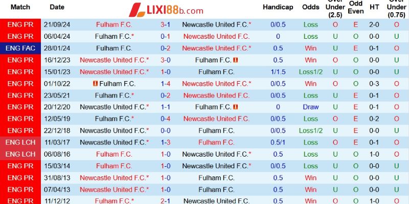 Quá khứ đối đầu giữa hai câu lạc bộ