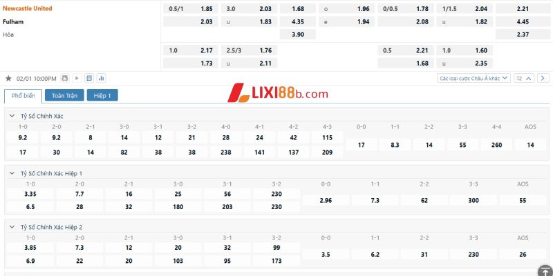 Tỉ lệ cá cược trận Newcastle vs Fulham