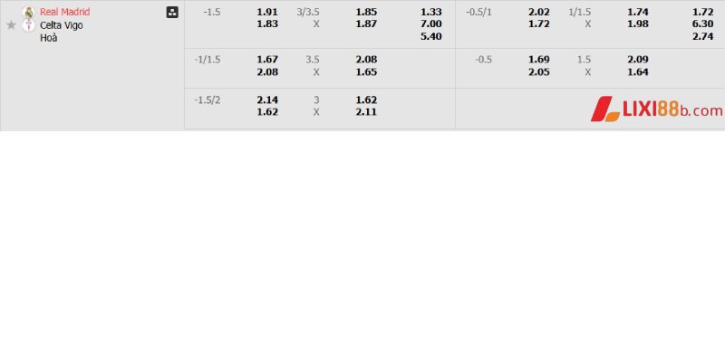 Tỉ lệ cá cược trận Real Madrid vs Celta Vigo