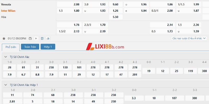 Tỉ lệ kèo trận Venezia vs Inter Milan