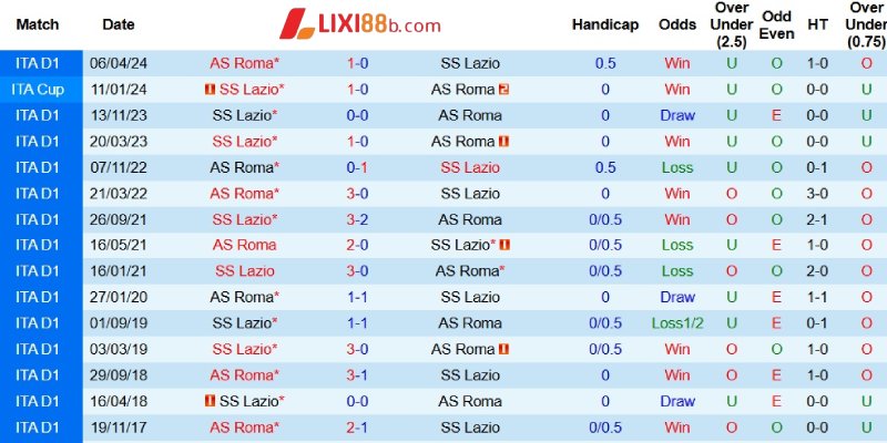 Quá khứ đối đầu giữa hai đội