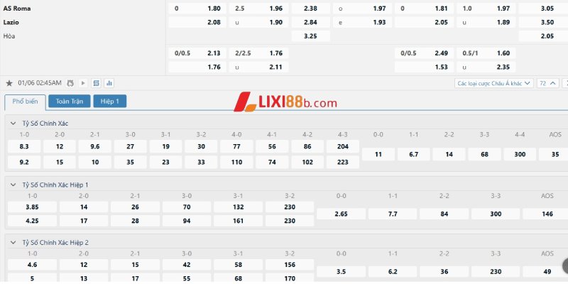 Bảng kèo trận AS Roma vs Lazio